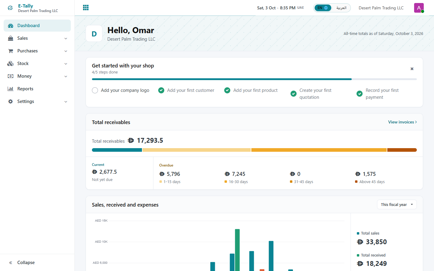 The E-Tally dashboard showing receivables by days overdue and sales against money received